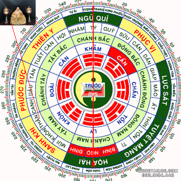 đặt tượng phật di lặc tại cung sinh khí