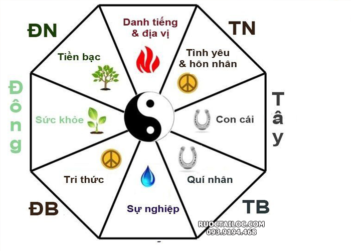 bày bàn thờ thần tài theo đông tứ trạch và tây tứ trạch