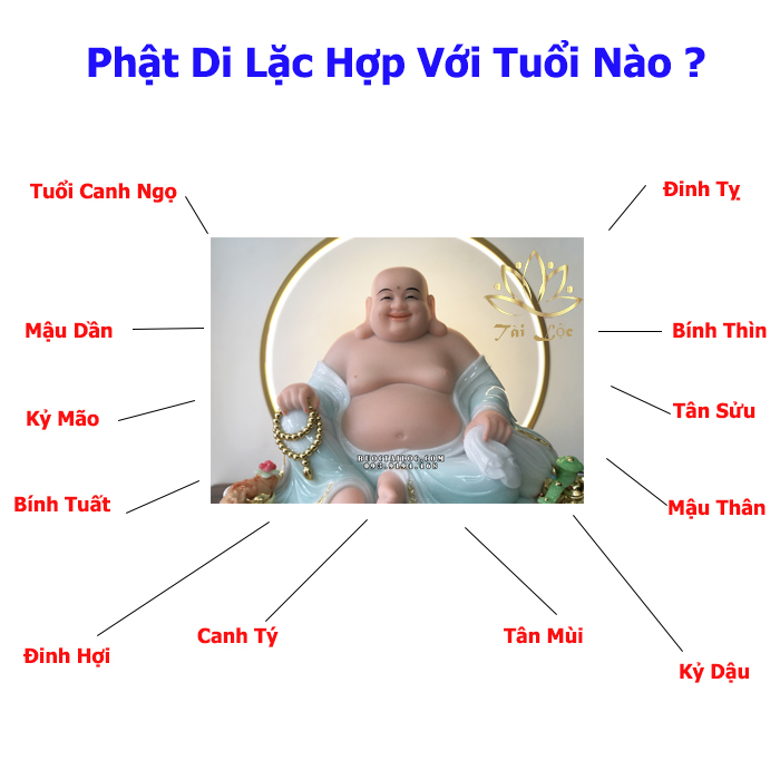 phật di lặc hợp với những tuổi nào